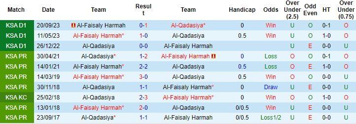 Nhận định, soi kèo Al-Qadsiah vs Faisaly, 22h15 ngày 27/2: Vị khách khó nhằn - Ảnh 3