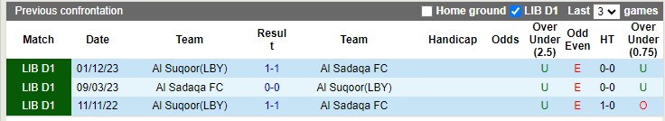 Nhận định, soi kèo Al Sadaqa vs Al-Suqoor, 20h ngày 28/2: Khách gặp khó - Ảnh 2