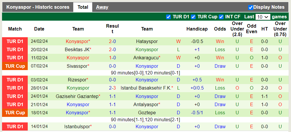 Nhận định, soi kèo Besiktas vs Konyaspor, 0h45 ngày 29/2: Chủ nhà ra oai - Ảnh 4