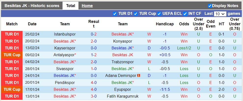 Nhận định, soi kèo Besiktas vs Konyaspor, 0h45 ngày 29/2: Chủ nhà ra oai - Ảnh 5