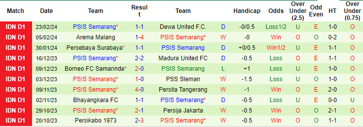 Nhận định, soi kèo Persib Bandung vs PSIS Semarang, 19h ngày 27/2: Cuộc đua nóng bỏng - Ảnh 2