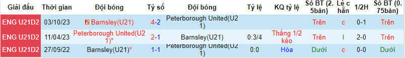 Nhận định, soi kèo Peterborough U21 vs Barnsley U21, 21h ngày 27/2: Vô thưởng vô phạt - Ảnh 3