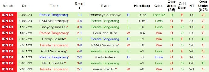Nhận định, soi kèo PSS Sleman vs Persita Tangerang, 15h ngày 27/2: Cuộc chiến 6 điểm - Ảnh 2
