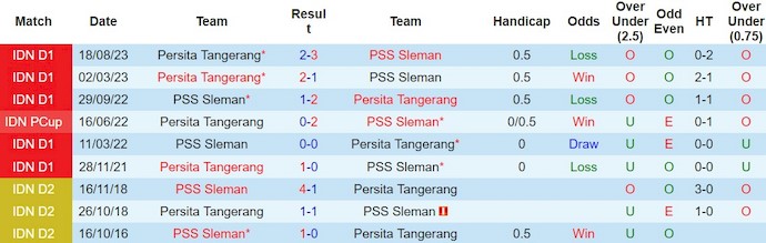 Nhận định, soi kèo PSS Sleman vs Persita Tangerang, 15h ngày 27/2: Cuộc chiến 6 điểm - Ảnh 3
