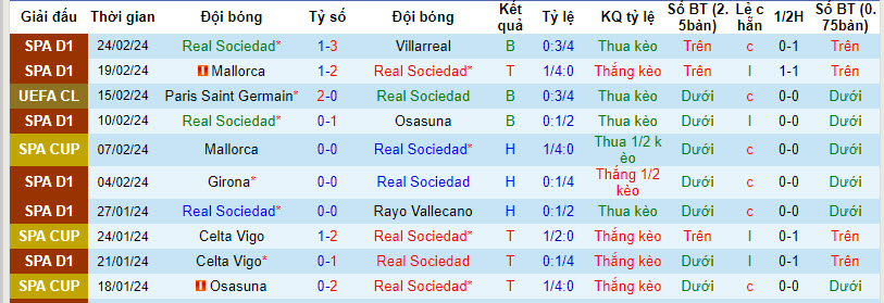 Nhận định, soi kèo Sociedad vs Mallorca, 3h30 ngày 28/2: Áp đặt lối chơi - Ảnh 1