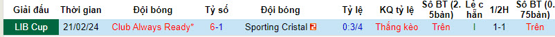 Nhận định, soi kèo Sporting Cristal vs Always Ready, 7h30 ngày 28/2: Không còn gì để mất - Ảnh 3