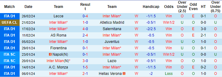 Kèo thẻ phạt ngon ăn Inter Milan vs Atalanta, 2h45 ngày 29/2 - Ảnh 1