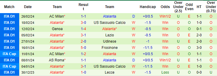 Kèo thẻ phạt ngon ăn Inter Milan vs Atalanta, 2h45 ngày 29/2 - Ảnh 2