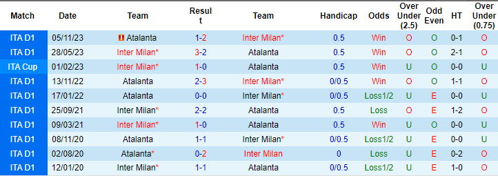 Kèo thẻ phạt ngon ăn Inter Milan vs Atalanta, 2h45 ngày 29/2 - Ảnh 3