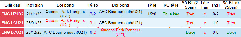 Nhận định, soi kèo Bournemouth U21 vs QPR U21, 21h ngày 28/2: Đòi lại top 2 - Ảnh 3