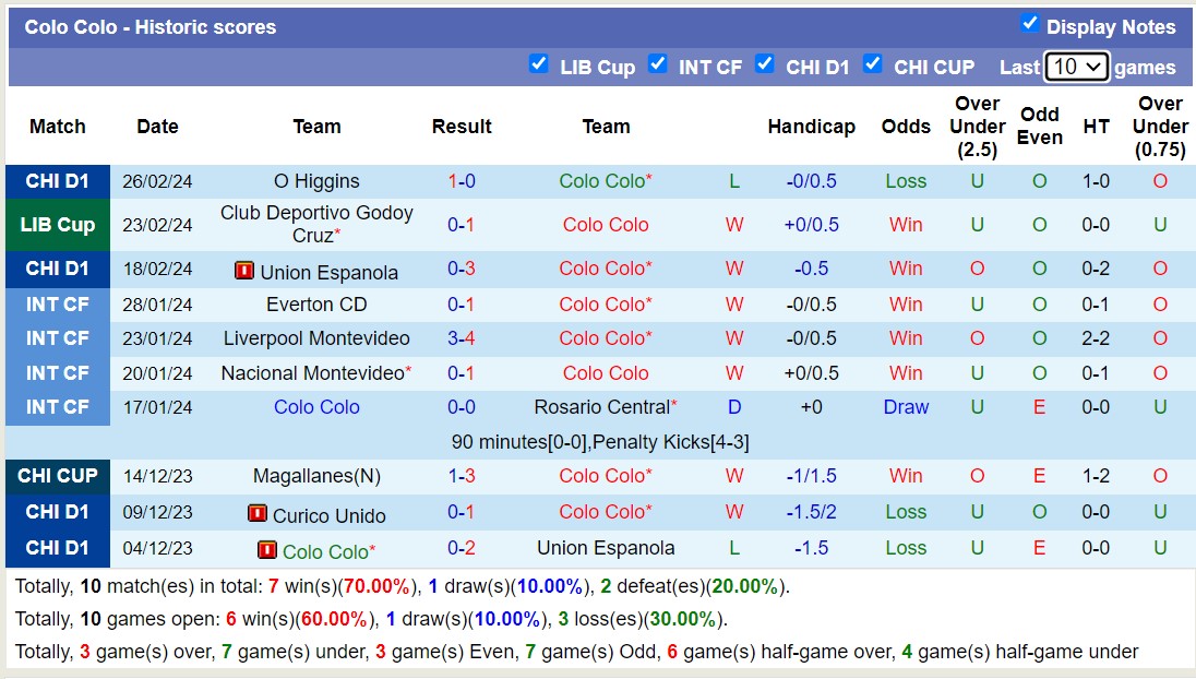 Nhận định, soi kèo Colo Colo vs Godoy Cruz, 7h30 ngày 1/3: Trái đắng xa nhà - Ảnh 1