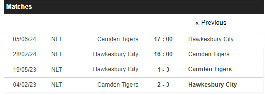 Nhận định, soi kèo Hawkesbury vs Camden Tigers, 16h ngày 28/2: Chủ nhà bất an - Ảnh 3