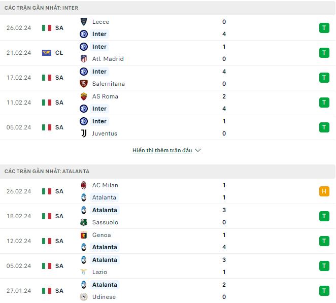 Phong độ và thống kê đối đầu Inter Milan vs Atalanta