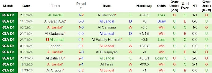 Nhận định, soi kèo Najma vs Al Jandal, 20h ngày 28/2: Níu chân nhau - Ảnh 2