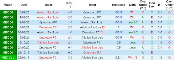 Nhận định, soi kèo Querétaro vs San Luis, 8h ngày 28/2: Tận dụng thời cơ - Ảnh 3