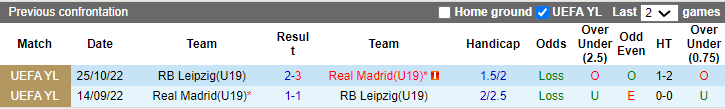 Nhận định, soi kèo U19 Real Madrid vs U19 Leipzig, 0h ngày 29/2: Đừng tin cửa trên - Ảnh 3