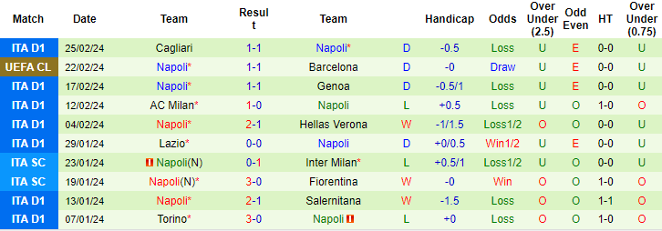 Soi kèo hiệp 1 Sassuolo vs Napoli, 0h ngày 29/2 - Ảnh 2