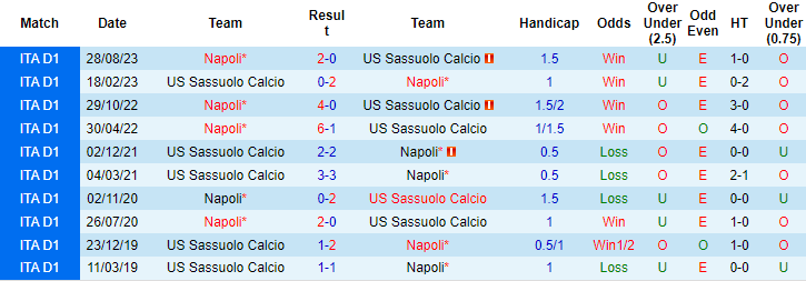 Soi kèo hiệp 1 Sassuolo vs Napoli, 0h ngày 29/2 - Ảnh 3