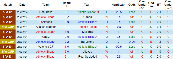 Kèo thẻ phạt ngon ăn Bilbao vs Atletico, 3h30 ngày 1/3 - Ảnh 1