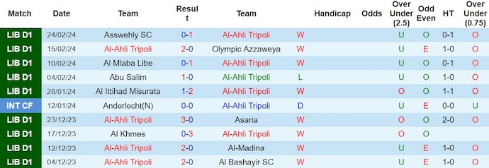 Nhận định, soi kèo Ahli Tripoli vs Ittihad, 20h30 ngày 29/2: Quyết đấu cho vị trí Top 3 - Ảnh 1