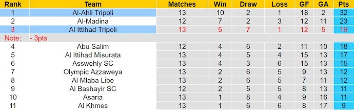 Nhận định, soi kèo Ahli Tripoli vs Ittihad, 20h30 ngày 29/2: Quyết đấu cho vị trí Top 3 - Ảnh 4