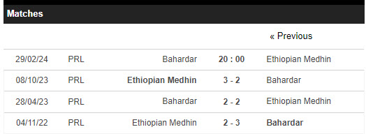 Nhận định, soi kèo Bahardar vs Medhin, 20h ngày 29/2: Trở lại mặt đất - Ảnh 3
