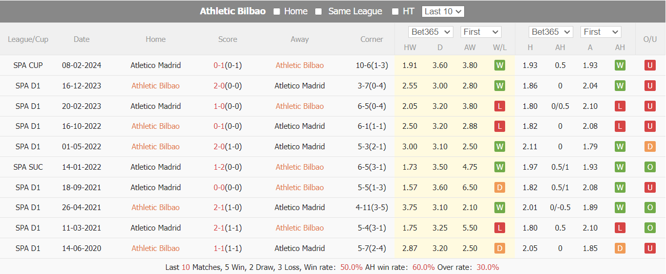 Nhận định, soi kèo Bilbao vs Atletico, 3h30 ngày 1/3: Khó ngược dòng - Ảnh 3