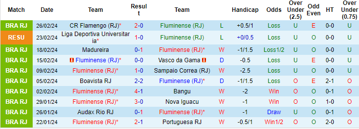 Nhận định, soi kèo Fluminense vs LDU Quito, 7h30 ngày 1/3: Ngược dòng lên đỉnh - Ảnh 1