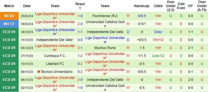 Nhận định, soi kèo Fluminense vs LDU Quito, 7h30 ngày 1/3: Ngược dòng lên đỉnh - Ảnh 2