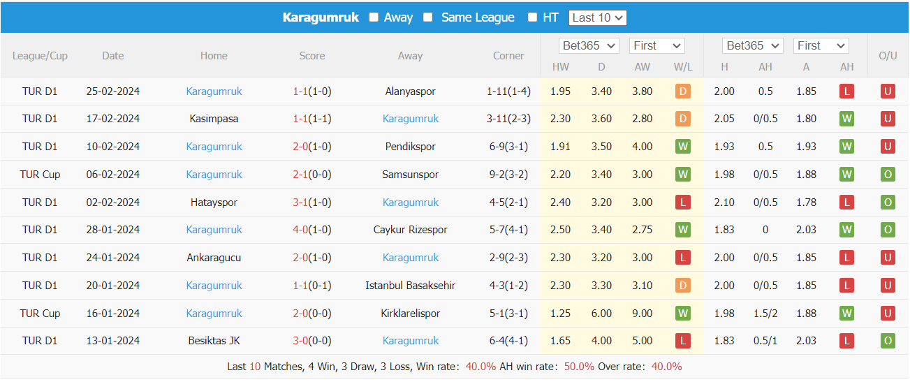 Nhận định, soi kèo Galatasaray vs Fatih, 0h45 ngày 1/3: Thẳng tiến đi tiếp - Ảnh 2