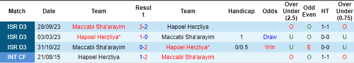 Nhận định, soi kèo H Herzliya vs M Sha'arayim, 20h ngày 29/2: Chặn đà khủng hoảng - Ảnh 3