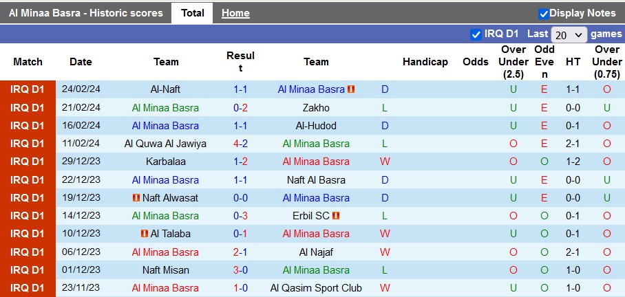 Nhận định, soi kèo Minaa Basra vs Duhok, 21h ngày 29/2: 3 điểm ra đi - Ảnh 1