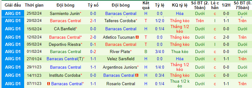Nhận định, soi kèo Rivadavia vs Barracas Central, 7h15 ngày 1/3: Thất vọng kéo dài - Ảnh 2