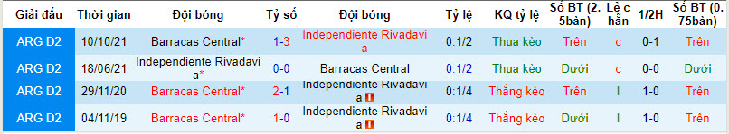 Nhận định, soi kèo Rivadavia vs Barracas Central, 7h15 ngày 1/3: Thất vọng kéo dài - Ảnh 3