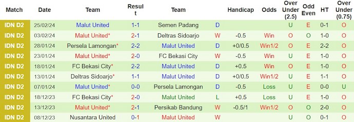 Nhận định, soi kèo Semen Padang vs Malut United, 15h ngày 29/2: Ưu thế sân nhà - Ảnh 2