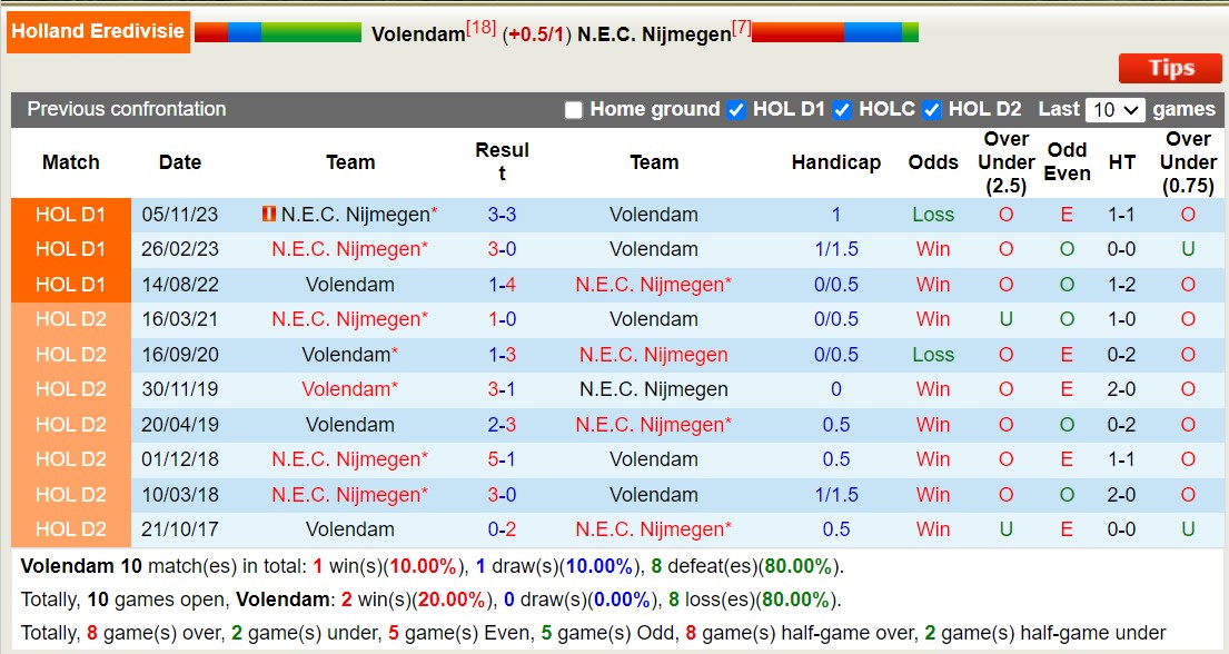 Nhận định, soi kèo Volendam vs NEC, 2h ngày 2/3: Miếng mồi ngon - Ảnh 3