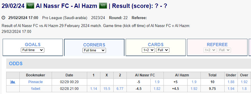 Soi kèo phạt góc Al Nassr vs Al Hazm, 0h ngày 1/3 - Ảnh 1