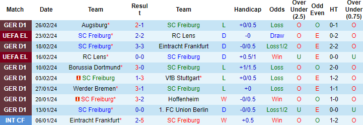 Kèo thẻ phạt ngon ăn Freiburg vs Bayern Munich, 2h30 ngày 2/3 - Ảnh 1