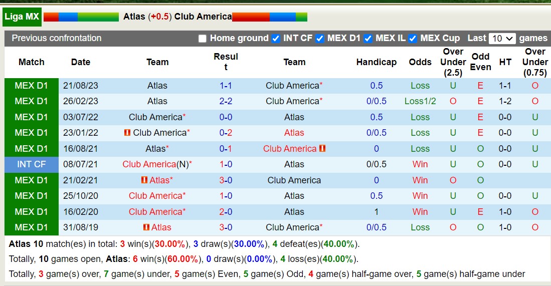 Nhận định, soi kèo Atlas vs Club América, 10h10 ngày 3/3: Tiếp đà sa sút - Ảnh 3