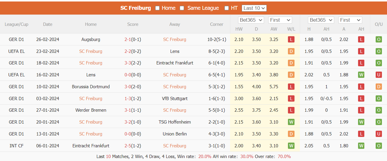 Nhận định, soi kèo Freiburg vs Bayern Munich, 2h30 ngày 2/3: Trở lại mạch chiến thắng - Ảnh 1