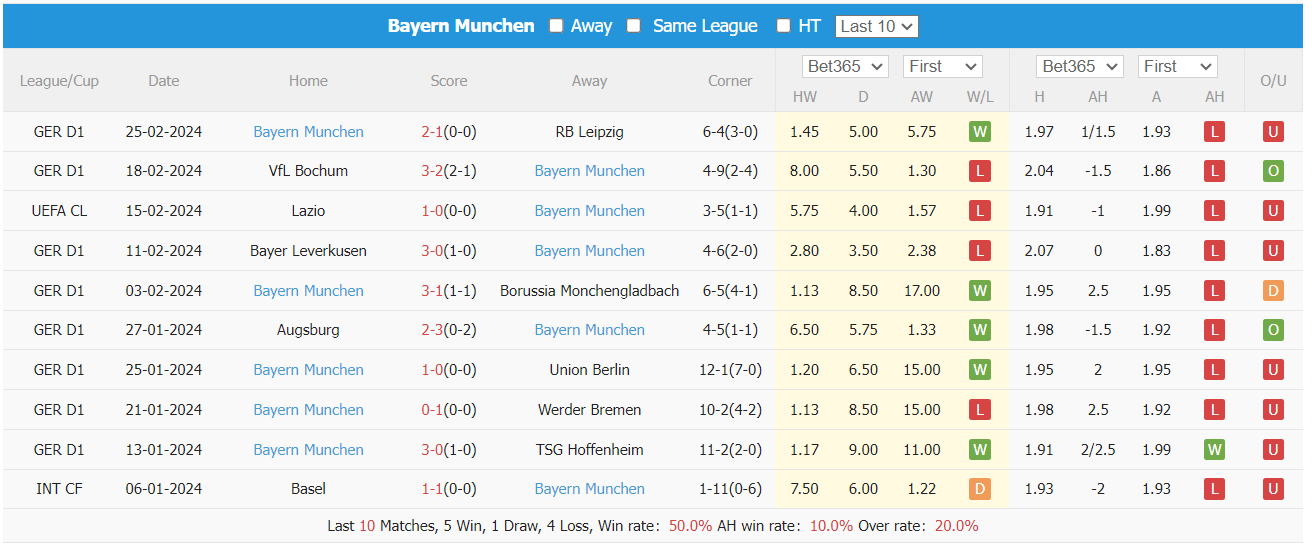 Nhận định, soi kèo Freiburg vs Bayern Munich, 2h30 ngày 2/3: Trở lại mạch chiến thắng - Ảnh 2