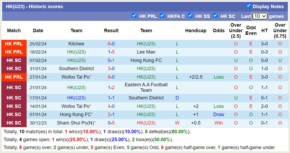 Nhận định, soi kèo Hong Kong U23 vs Southern District, 14h ngày 2/3: Tưng bừng bắn phá - Ảnh 1