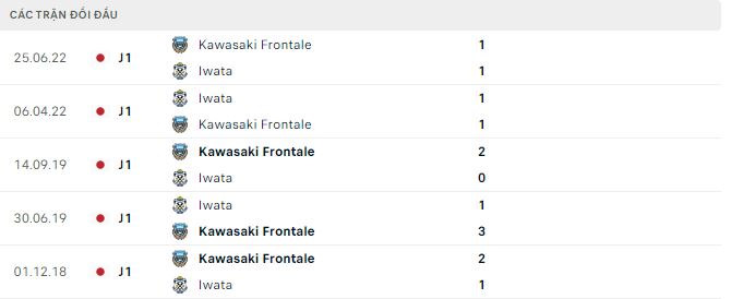 Nhận định, soi kèo Kawasaki Frontale vs Jubilo Iwata, 17h ngày 1/3: Bắt gà - Ảnh 3