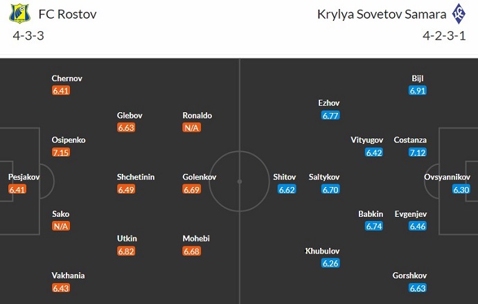 Nhận định, soi kèo Rostov vs Krylya, 23h ngày 1/3: Phục thù - Ảnh 6