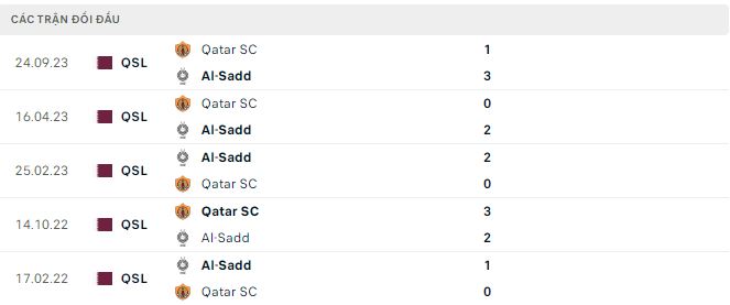 Nhận định, soi kèo Sadd vs Qatar SC, 22h ngày 1/3: Không dễ bắt nạt - Ảnh 3