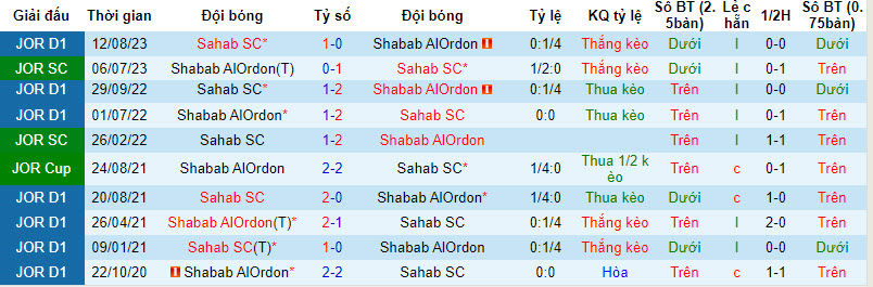 Nhận định, soi kèo Shabab Ordon vs Sahab, 21h ngày 1/3: Gây khó dễ - Ảnh 3