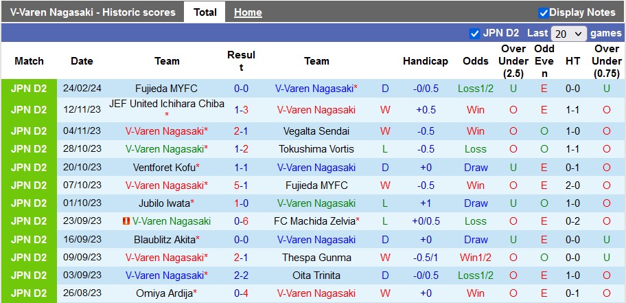 Nhận định, soi kèo V-Varen Nagasaki vs Vegalta Sendai, 11h ngày 2/3: 3 điểm đầu tiên cho chủ nhà - Ảnh 1