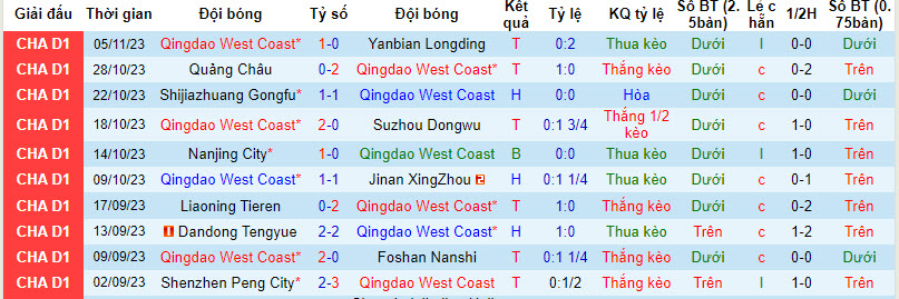 Nhận định, soi kèo West Coast vs Henan Songshan, 18h35 ngày 1/3: Khởi đầu hứng khởi - Ảnh 1