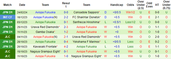 Nhận định, soi kèo Yokohama F Marinos vs Avispa, 17h ngày 1/3: Vị thế sụt giảm - Ảnh 2