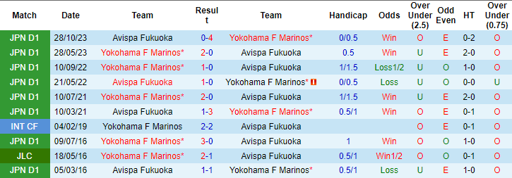 Nhận định, soi kèo Yokohama F Marinos vs Avispa, 17h ngày 1/3: Vị thế sụt giảm - Ảnh 3